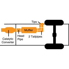 Gibson Performance Exhaust CAT-BACK SUPER TRUCK EXHAUST SYSTEM; STAINLESS GM C/K Series 1500 Truck 2WD/4WD 5.7L 1988-1993 