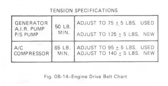 Chart for tension specifications