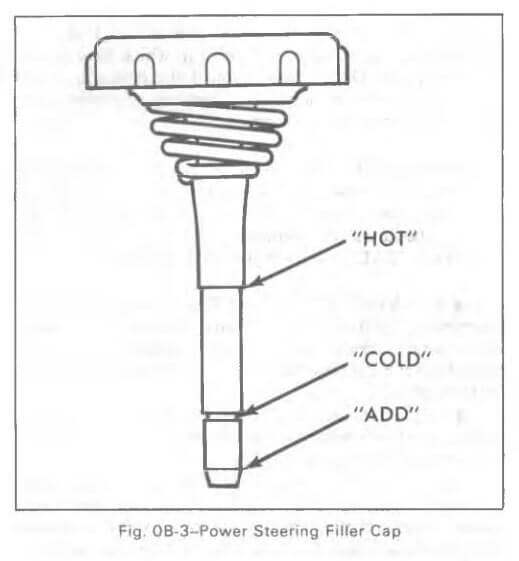 Diagram showing the three points for hot, cold, and add