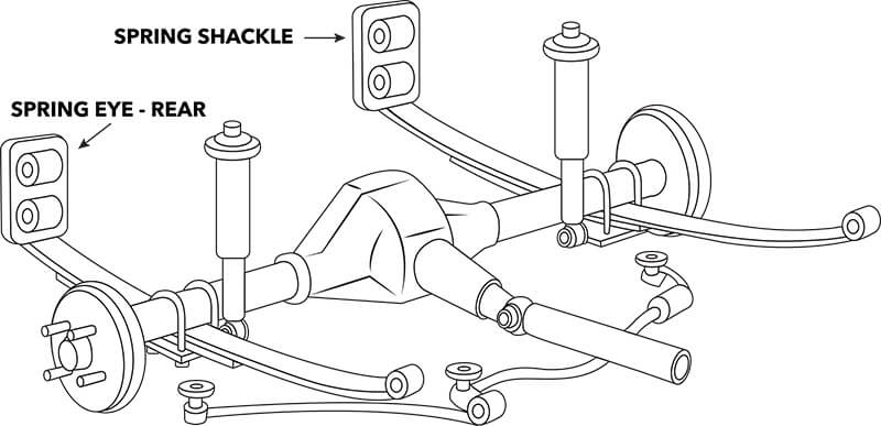 A diagram of a leaf spring setup with a focus on the leaf spring shackles