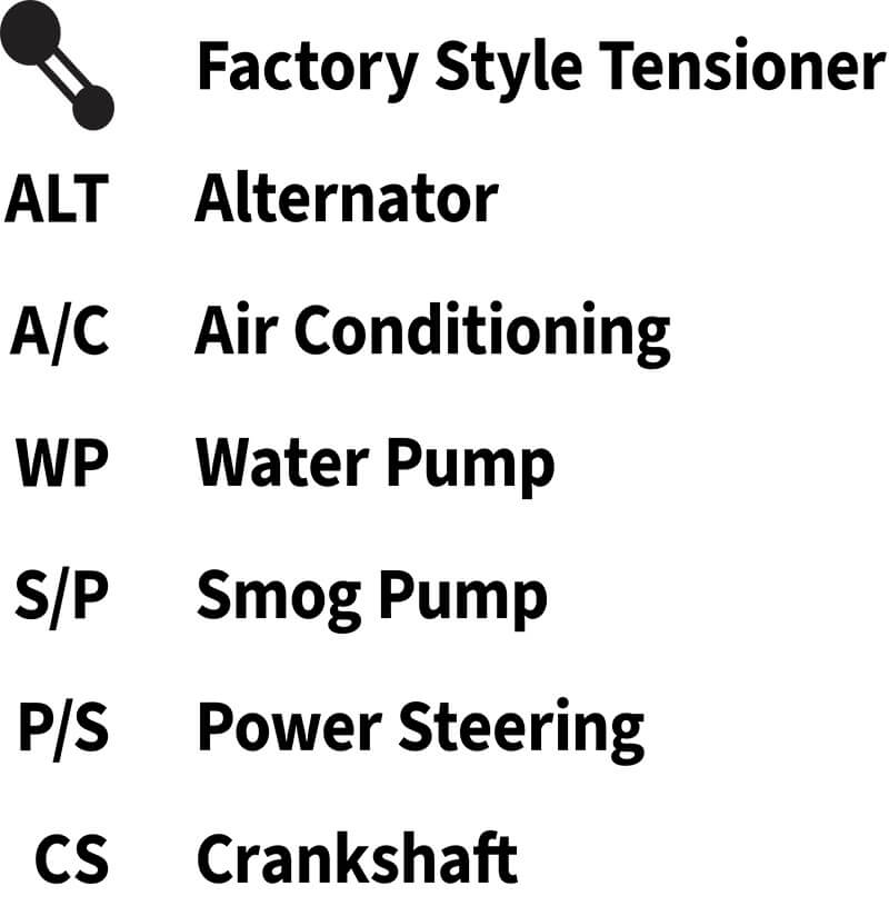 Fox Body Mustang serpentine belt symbols