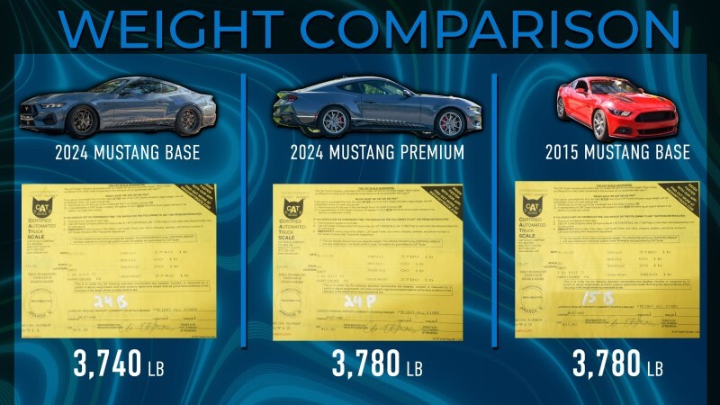 S550 Mustang Weight S550 Mustang Weight
