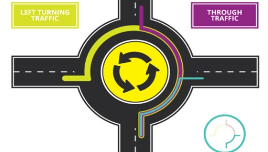 How to Use a Roundabout
