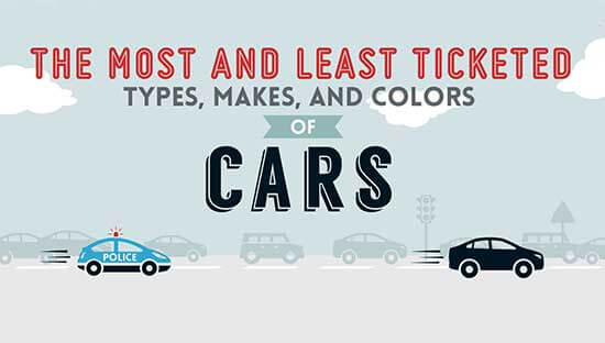 Most and Least Ticketed Types, Makes and Colors of Cars